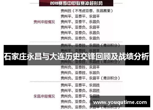 石家庄永昌与大连历史交锋回顾及战绩分析