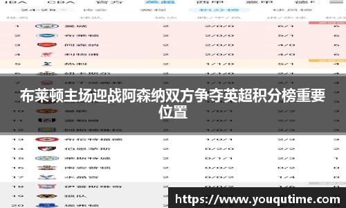 熊猫体育布莱顿主场迎战阿森纳双方争夺英超积分榜重要位置